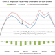 Image for article titled This fiscal fight cost the US economy $24 billion—but that’s just the beginning